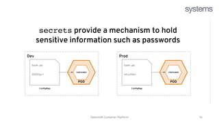 Red Hat Openshift Training - openshift (1).pptx