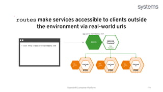 Red Hat Openshift Training - openshift (1).pptx