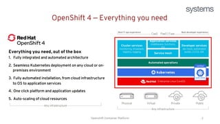 Openshift Container Concept Red Hat Openshift Training - openshift (1).pptx