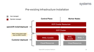 Red Hat Openshift Training - openshift (1).pptx