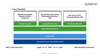 Red Hat Openshift Training - openshift (1).pptx