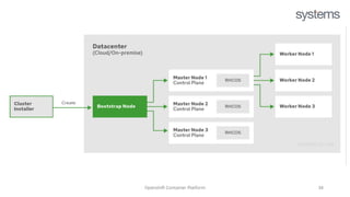 Red Hat Openshift Training - openshift (1).pptx