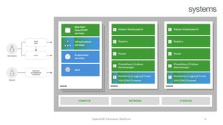 Red Hat Openshift Training - openshift (1).pptx