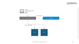 Red Hat Openshift Training - openshift (1).pptx