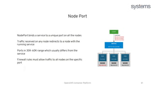 Red Hat Openshift Training - openshift (1).pptx