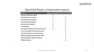 Red Hat Openshift Training - openshift (1).pptx