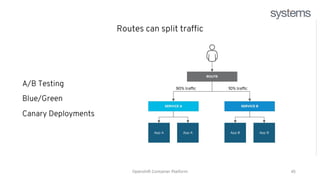 Red Hat Openshift Training - openshift (1).pptx