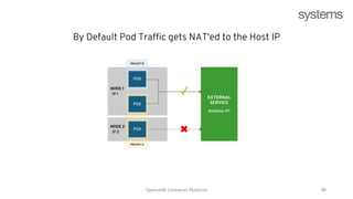 Red Hat Openshift Training - openshift (1).pptx