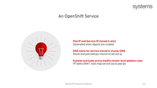 Red Hat Openshift Training - openshift (1).pptx