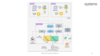 Red Hat Openshift Training - openshift (1).pptx