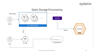 Red Hat Openshift Training - openshift (1).pptx