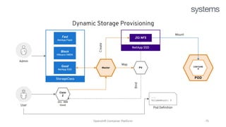 Red Hat Openshift Training - openshift (1).pptx