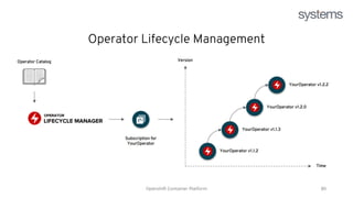 Red Hat Openshift Training - openshift (1).pptx
