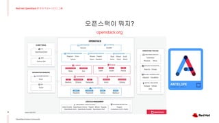오픈스택이 뭐지?
openstack.org
11
Red Hat OpenStack 17 저자 직강 + 스터디그룹
OpenStack Korea Community
 