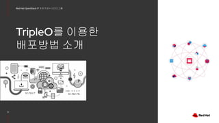 17
Red Hat OpenStack 17 저자 직강 + 스터디그룹
TripleO를 이용한
배포방법 소개
 