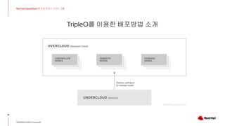 TripleO를 이용한 배포방법 소개
19
Red Hat OpenStack 17 저자 직강 + 스터디그룹
OpenStack Korea Community
 