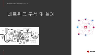 27
Red Hat OpenStack 17 저자 직강 + 스터디그룹
네트워크 구성 및 설계
 
