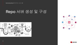 24
Red Hat OpenStack 17 저자 직강 + 스터디그룹
Repo 서버 생성 및 구성
 