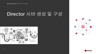 37
Red Hat OpenStack 17 저자 직강 + 스터디그룹
Director 서버 생성 및 구성
 