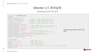 Director 노드 환경설정
40
Red Hat OpenStack 17 저자 직강 + 스터디그룹
OpenStack Korea Community
Undercloud.conf 파일 설정
[stack@dir ~]$ vi undercloud.conf
[DEFAULT]
enable_routed_networks = true
subnets = ctlplane-subnet # 오버클라우드 노드 배포시 사용할 네트워크 subnet명
local_subnet = ctlplane-subnet # 오버클라우드 노드 배포시 사용할 네트워크 subnet명
local_ip = 192.168.10.12/24 # 오버클라우드 노드 배포시 사용할 네트워크 IP
local_interface = enp1s0 # 오버클라우드 노드 배포시 사용할 네트워크 인터페이스명
inspection_interface = br-ctlplane
undercloud_public_host = 192.168.10.13 # 사용자가 접근할때 사용할 Undercloud 오픈스택 서비스 IP
undercloud_admin_host = 192.168.10.14 # 관리자가 접근할때 사용할 Undercloud 오픈스택 서비스 IP
undercloud_ntp_servers = 192.168.10.11 # NTP 서버 주소
undercloud_timezone = Asia/Seoul
overcloud_domain_name = exp.com # 주 도메인 네임 - 사전 설계 자료 참조
undercloud_hostname = dir.exp.com # Director 노드 도메인 네임 - 사전 설계 자료 참조
container_images_file = /home/stack/containers-prepare-parameter.yaml
container_insecure_registries = 192.168.10.11 # 컨테이너 이미지 레지스트리 IP
enabled_hardware_types = ipmi,redfish,ilo,idrac
output_dir = /home/stack/output
[ctlplane-subnet]
cidr = 192.168.10.0/24 # 배포시 사용할 IP CIDR
dhcp_start = 192.168.10.101 # 배포시 사용할 DHCP 시작 IP
dhcp_end = 192.168.10.104 # 배포시 사용할 DHCP 종료 IP
gateway = 192.168.10.1 # 배포 네트워크의 게이트웨이 IP
inspection_iprange = 192.168.10.90,192.168.10.100 # 인트로스팩션시 사용할 IP 범위 - 배포시 사용할 IP 범위를 사용함.
masquerade = true
Undercloud 설치를 위한 설정 파일
생성
 
