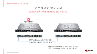 인프라 용어 알고 가기
8
Red Hat OpenStack 17 저자 직강 + 스터디그룹
OpenStack Korea Community
오픈스택 엔지니어는 하드웨어도 알아야 합니다.
Director (배포노드) 컨트롤러 노드
IPMI Port, Director 노드가 이 포트를
이용하여 컨트롤러 노드의 전원을 켬.
VM 간에는 VirtualBMC가 VM의 전원을 켜 줍니다.
그리고, VirtualBMC는 리눅스에 설치가 됩니다.
 