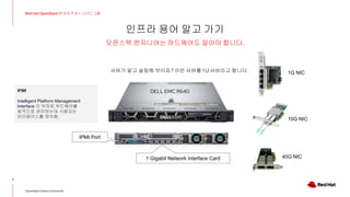 인프라 용어 알고 가기
7
Red Hat OpenStack 17 저자 직강 + 스터디그룹
OpenStack Korea Community
오픈스택 엔지니어는 하드웨어도 알아야 합니다.
DELL EMC R640
IPMI Port
서버가 얇고 슬림해 보이죠? 이런 서버를 1 U 서버라고 합니다.
IPMI
Intelligent Platform Management
Interface 의 약자로 하드웨어를
원격으로 관리하는데 사용되는
인터페이스를 정의함.
1 Gigabit Network Interface Card
1G NIC
10G NIC
40G NIC
 