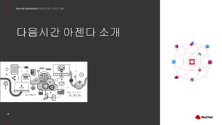 39
Red Hat OpenStack 17 저자 직강 + 스터디그룹
다음시간 아젠다 소개
 