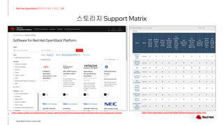 스토리지 Support Matrix
7
Red Hat OpenStack 17 저자 직강 + 스터디그룹
OpenStack Korea Community
https://catalog.redhat.com/software/search?target_platforms=Red%20Hat%20OpenStack%20Platform&functionalCategories=Storage https://docs.openstack.org/cinder/latest/reference/support-matrix.html
 