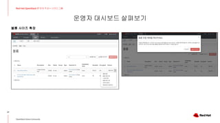 운영자 대시보드 살펴보기
27
Red Hat OpenStack 17 저자 직강 + 스터디그룹
OpenStack Korea Community
볼륨 사이즈 확장
 