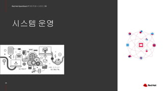 30
Red Hat OpenStack 17 저자 직강 + 스터디그룹
시스템 운영
 