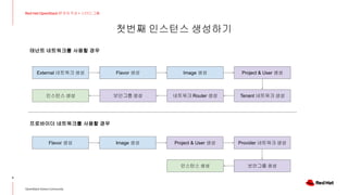 첫번째 인스턴스 생성하기
5
Red Hat OpenStack 17 저자 직강 + 스터디그룹
OpenStack Korea Community
External 네트워크 생성 Flavor 생성 Image 생성 Project & User 생성
Tenant 네트워크 생성
네트워크 Router 생성
보안그룹 생성
인스턴스 생성
테넌트 네트워크를 사용할 경우
프로바이더 네트워크를 사용할 경우
Provider 네트워크 생성
Flavor 생성 Image 생성 Project & User 생성
보안그룹 생성
인스턴스 생성
 
