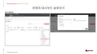 Red Hat OpenStack 17 저자직강+스터디그룹_5주차