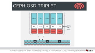 Red Hat Openstack and Ceph Meetup, Pune | 28 NOVEMBER 2015 | vumrao@redhat.com
 