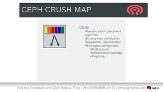 Red Hat Openstack and Ceph Meetup, Pune | 28 NOVEMBER 2015 | vumrao@redhat.com
 