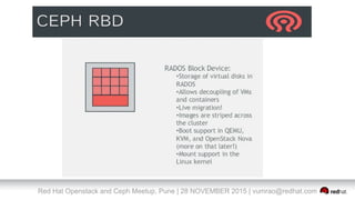 Red Hat Openstack and Ceph Meetup, Pune | 28 NOVEMBER 2015 | vumrao@redhat.com
 