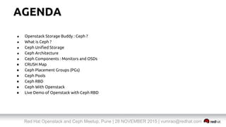 Red Hat Openstack and Ceph Meetup, Pune | 28 NOVEMBER 2015 | vumrao@redhat.com
AGENDA
● Openstack Storage Buddy : Ceph ?
● What is Ceph ?
● Ceph Unified Storage
● Ceph Architecture
● Ceph Components : Monitors and OSDs
● CRUSH Map
● Ceph Placement Groups (PGs)
● Ceph Pools
● Ceph RBD
● Ceph With Openstack
● Live Demo of Openstack with Ceph RBD
 