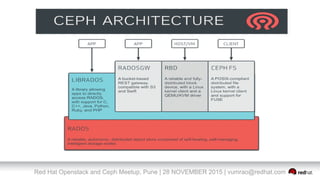 Red Hat Openstack and Ceph Meetup, Pune | 28 NOVEMBER 2015 | vumrao@redhat.com
 