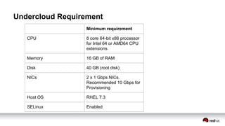 Red hat open stack and storage presentation | PDF