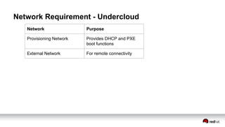 Red hat open stack and storage presentation | PDF