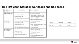Red hat open stack and storage presentation | PDF