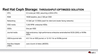 Red hat open stack and storage presentation | PDF