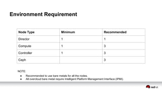 Red hat open stack and storage presentation | PDF