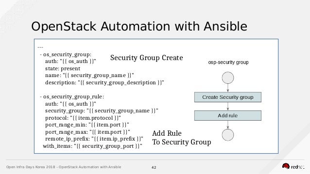 generate_ssh_key=yes with [Red Ansible OpenStack Hat] Automation