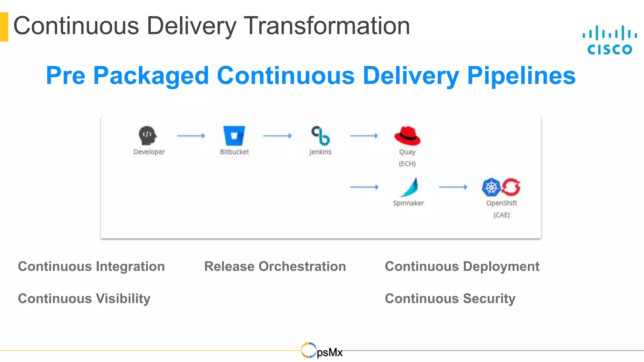 DevOps
Continuous Delivery Transformation
Continuous Deployment
Continuous Security
Release OrchestrationContinuous Integration
Continuous Visibility
Pre Packaged Continuous Delivery Pipelines
 