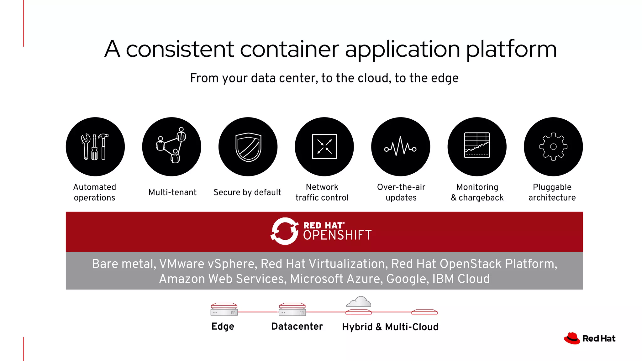 Automated
operations
A consistent container application platform
Multi-tenant
Network
trafﬁc control
Over-the-air
updates
Bare metal, VMware vSphere, Red Hat Virtualization, Red Hat OpenStack Platform,
Amazon Web Services, Microsoft Azure, Google, IBM Cloud
Pluggable
architecture
Monitoring
& chargeback
Secure by default
From your data center, to the cloud, to the edge
Edge Datacenter Hybrid & Multi-Cloud
 