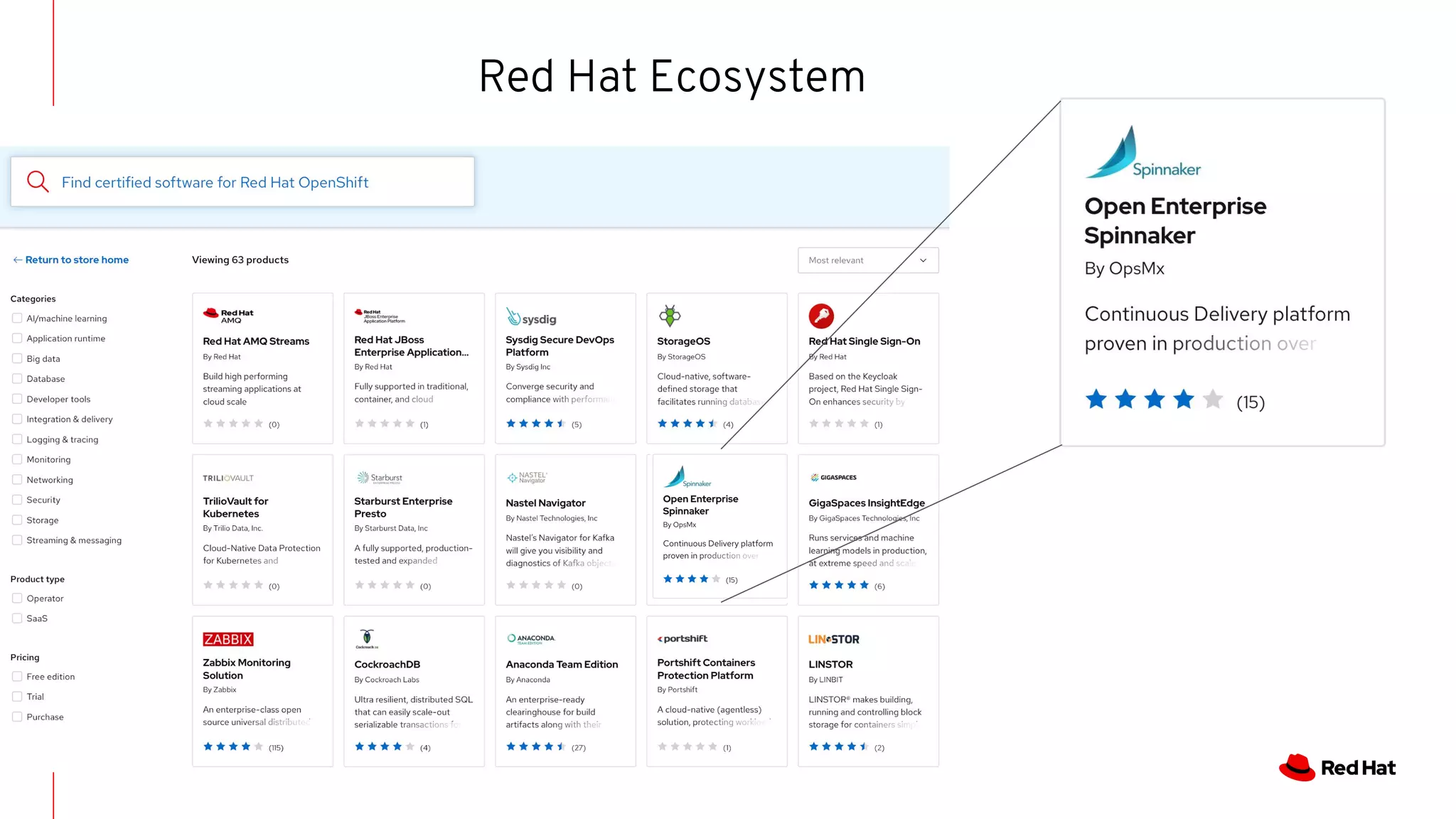 Red Hat Ecosystem
 