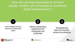 How can we help organizations connect
people, content, and processes to accelerate
digital transformation?
1
 2
 3
Build i...