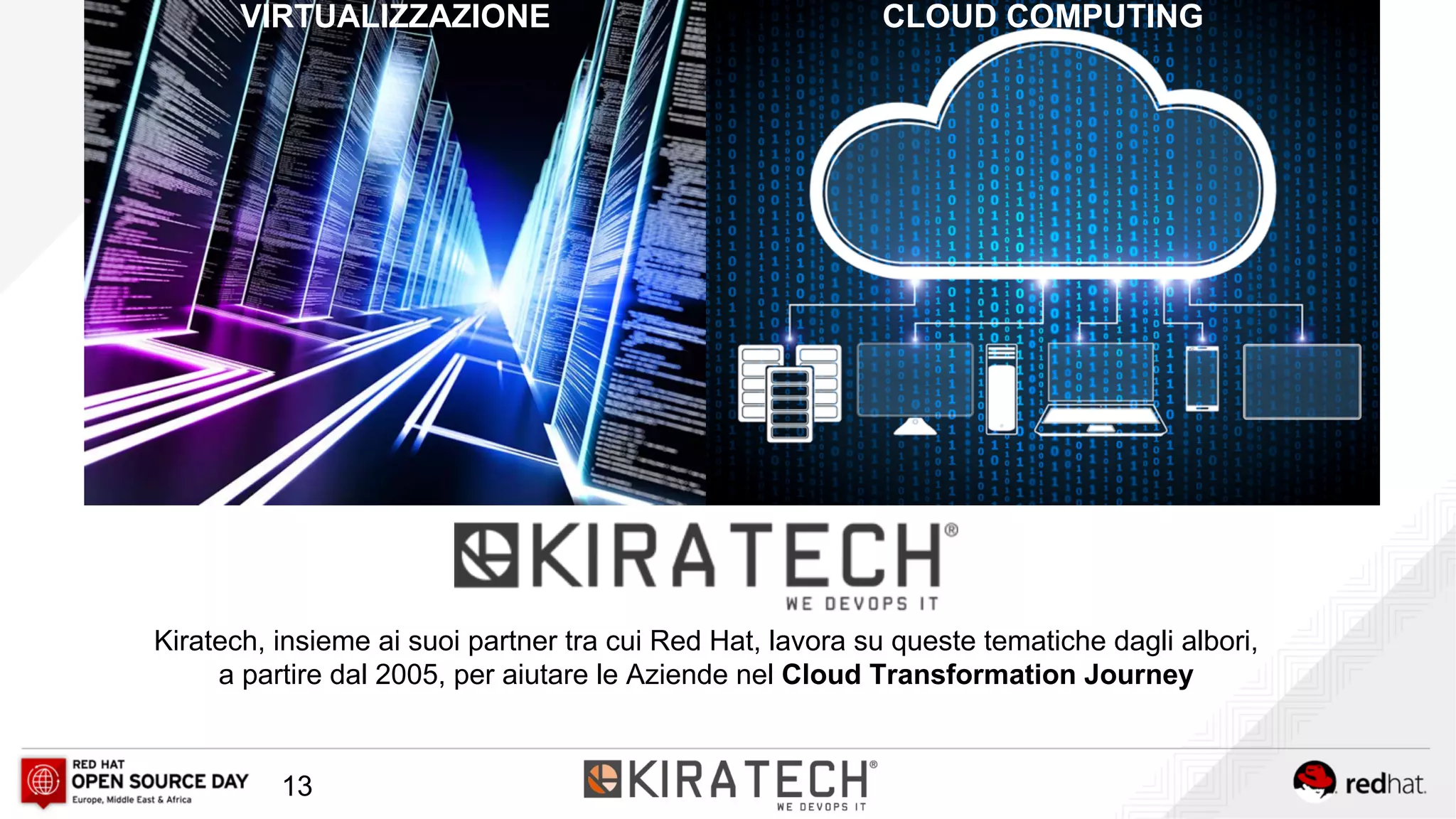 13
VIRTUALIZZAZIONE CLOUD COMPUTING
Kiratech, insieme ai suoi partner tra cui Red Hat, lavora su queste tematiche dagli albori,
a partire dal 2005, per aiutare le Aziende nel Cloud Transformation Journey
 