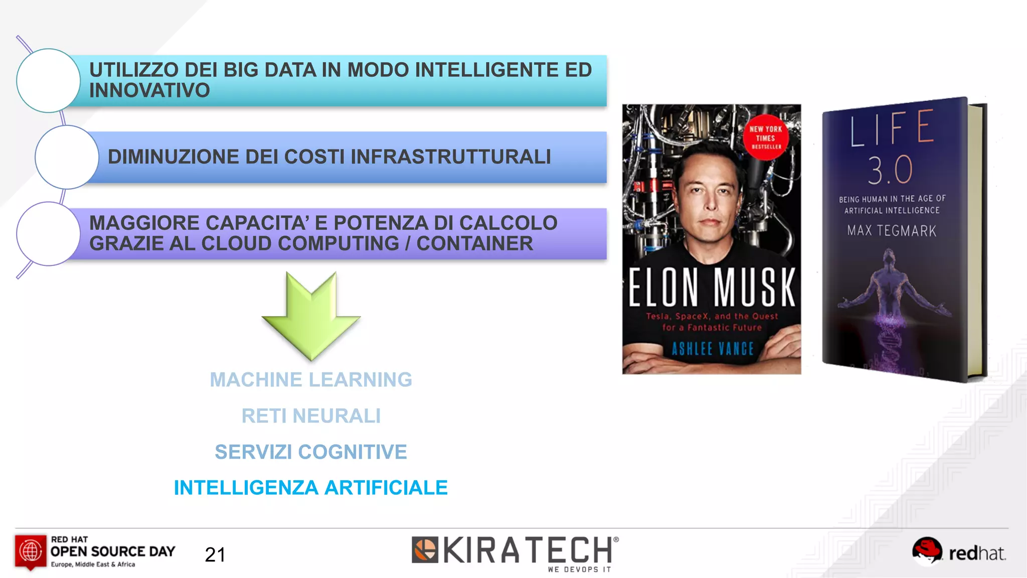 21
MACHINE LEARNING
RETI NEURALI
SERVIZI COGNITIVE
INTELLIGENZA ARTIFICIALE
UTILIZZO DEI BIG DATA IN MODO INTELLIGENTE ED
INNOVATIVO
DIMINUZIONE DEI COSTI INFRASTRUTTURALI
MAGGIORE CAPACITA’ E POTENZA DI CALCOLO
GRAZIE AL CLOUD COMPUTING / CONTAINER
 