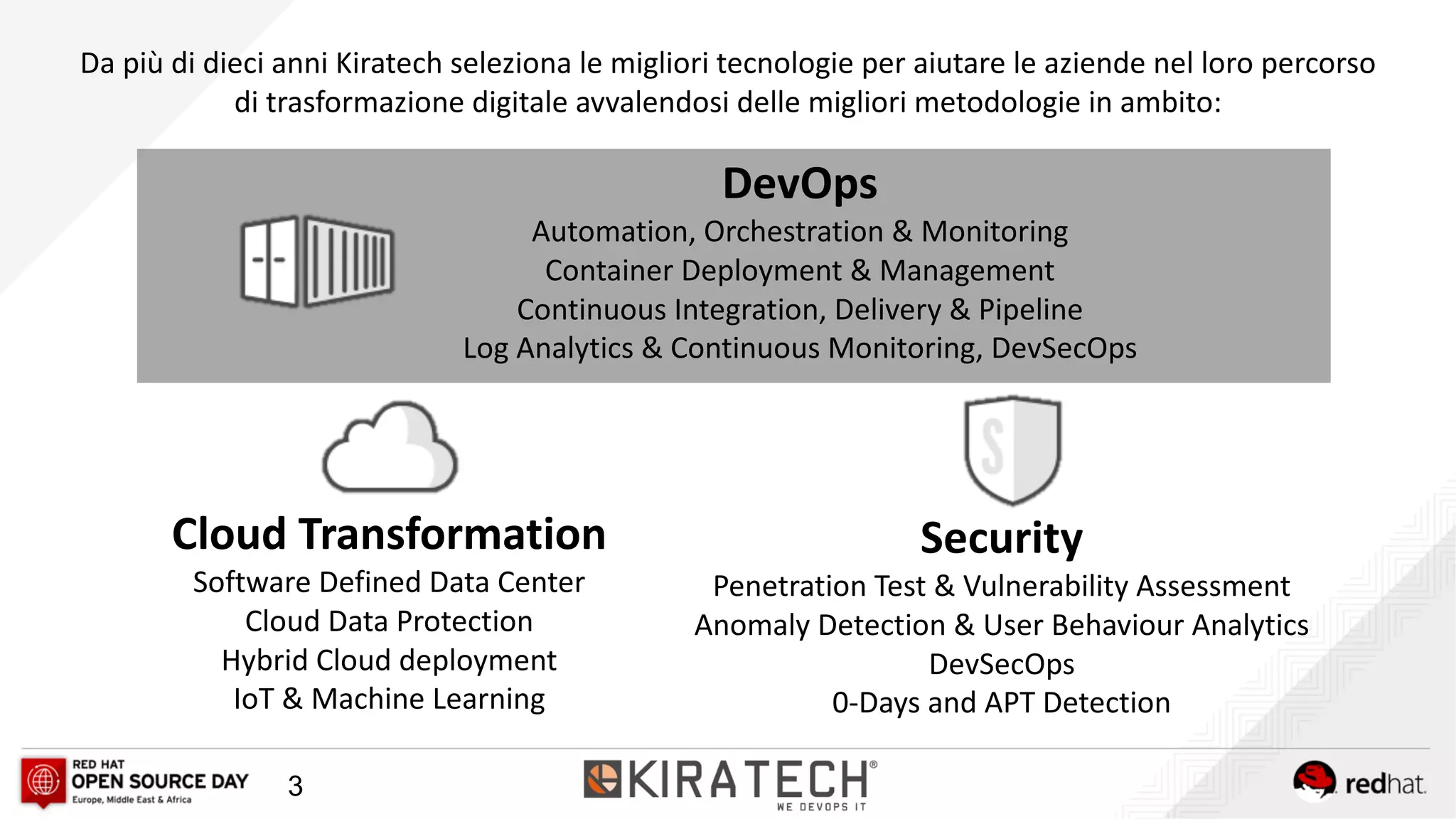 3
Da	più di	dieci anni Kiratech seleziona le	migliori tecnologie per	aiutare le	aziende nel loro percorso
di	trasformazione digitale avvalendosi delle migliori metodologie in	ambito:
DevOps
Automation,	Orchestration	&	Monitoring
Container	Deployment	&	Management
Continuous	Integration,	Delivery	&	Pipeline
Log	Analytics	&	Continuous	Monitoring,	DevSecOps
Cloud	Transformation
Software	Defined	Data	Center
Cloud	Data	Protection
Hybrid	Cloud	deployment
IoT &	Machine	Learning
Security
Penetration	Test	&	Vulnerability	Assessment
Anomaly	Detection	&	User	Behaviour Analytics
DevSecOps
0-Days	and	APT	Detection
 